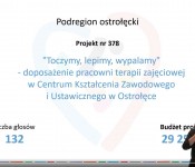 Gala Budżetu Obywatelskiego Mazowsza 2022
